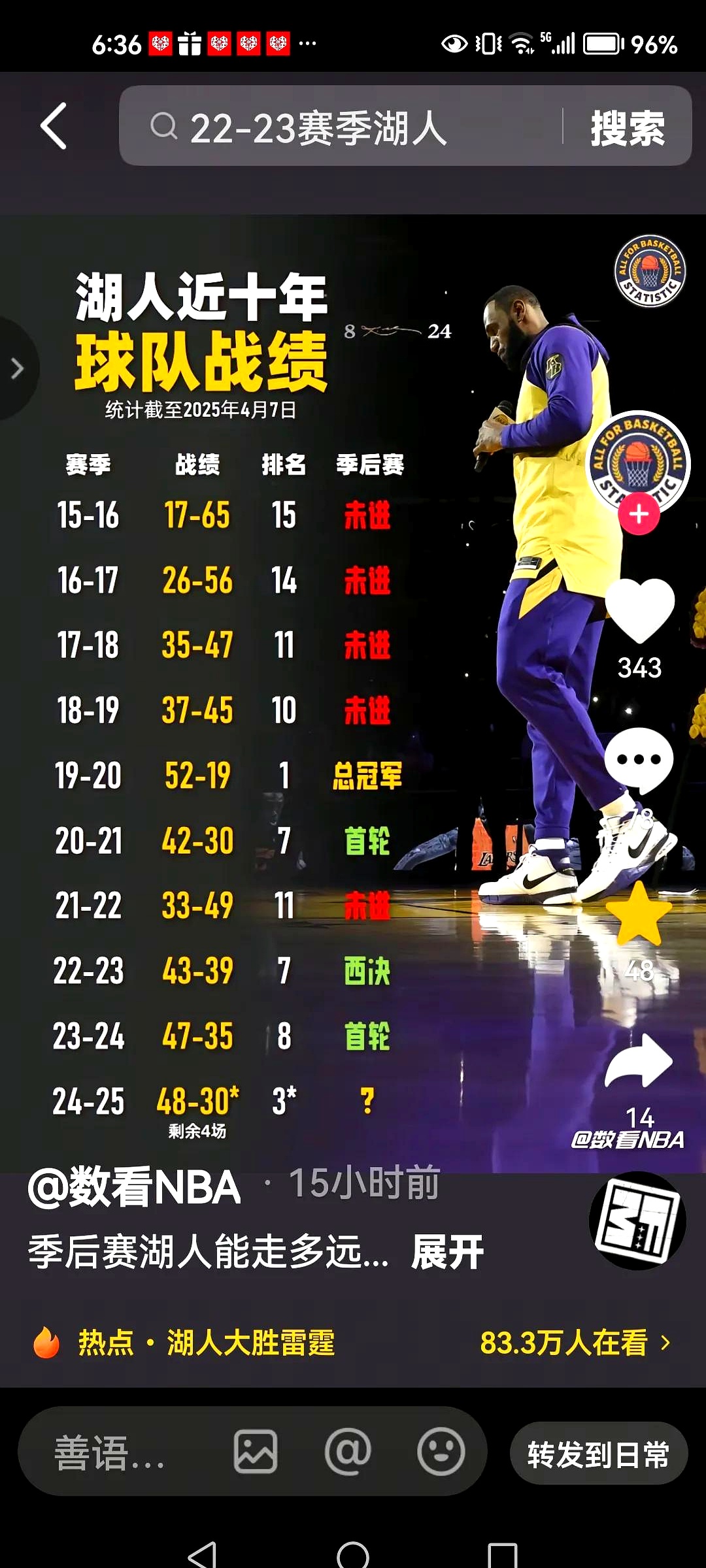 关于Rookie与70激战湖人分钟，比赛规则变更胜负难料！，梅西焦点对战热度持续攀升的信息