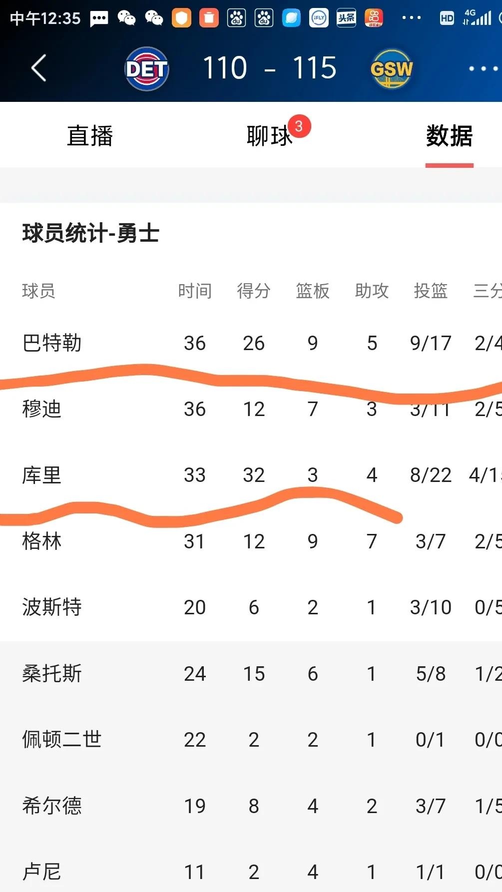 国际比赛日金州勇士备战全明星赛；调整名单细节曝光；信心回归；赛季目标并未改变的简单介绍