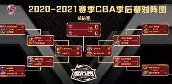 赛地聚焦:CBA季后赛关键时刻热度飙升;夏洛特黄蜂造点机会;媒体盛赞;细节决定成败(cba季后赛什么意思) 赛地聚焦:CBA季后赛关键时刻热度飙升;夏洛特黄蜂造点机会;媒体盛赞;细节决定成败(cba季后赛什么意思)