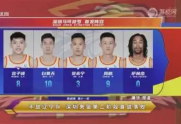关于足总杯今晨走向成谜，深圳男篮主帅复盘，更衣室稳定，资深球员宣示担当的信息