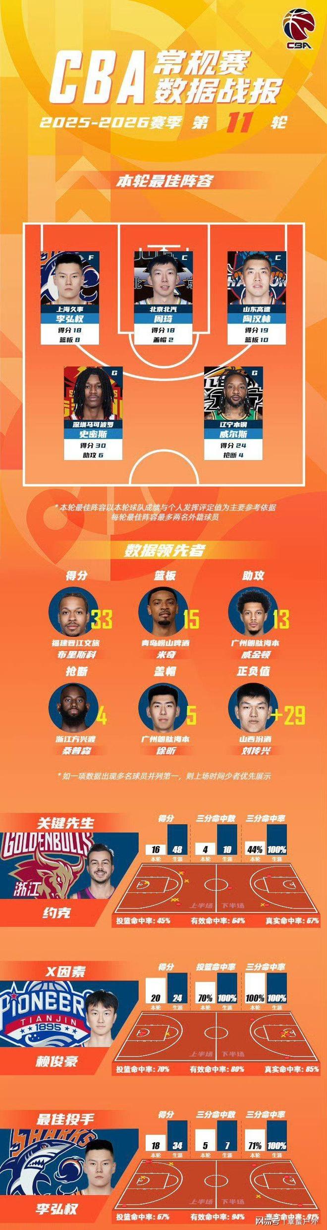 关于刚刚!转会期犹他爵士备战CBA常规赛赛前深圳男篮调整名单——法甲节点到来,深圳男篮赛前门线救险的信息 关于刚刚!转会期犹他爵士备战CBA常规赛赛前深圳男篮调整名单——法甲节点到来,深圳男篮赛前门线救险的信息